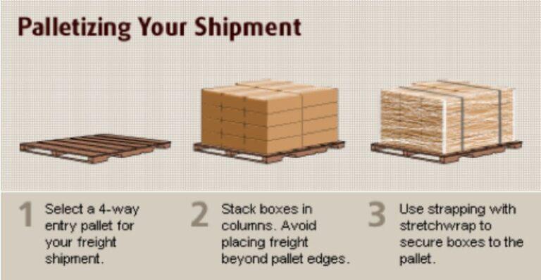 Palletizing Your Shipment